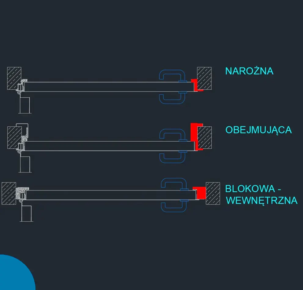 Rodzaje ościeżnic - narożna/kątowa, obejmująca, blokowa - wewnętrzna.